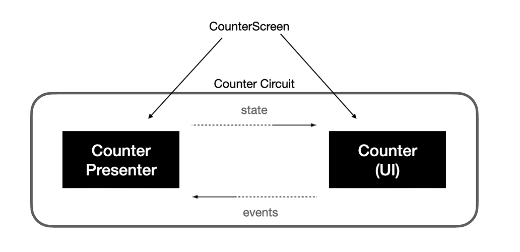 Circuit